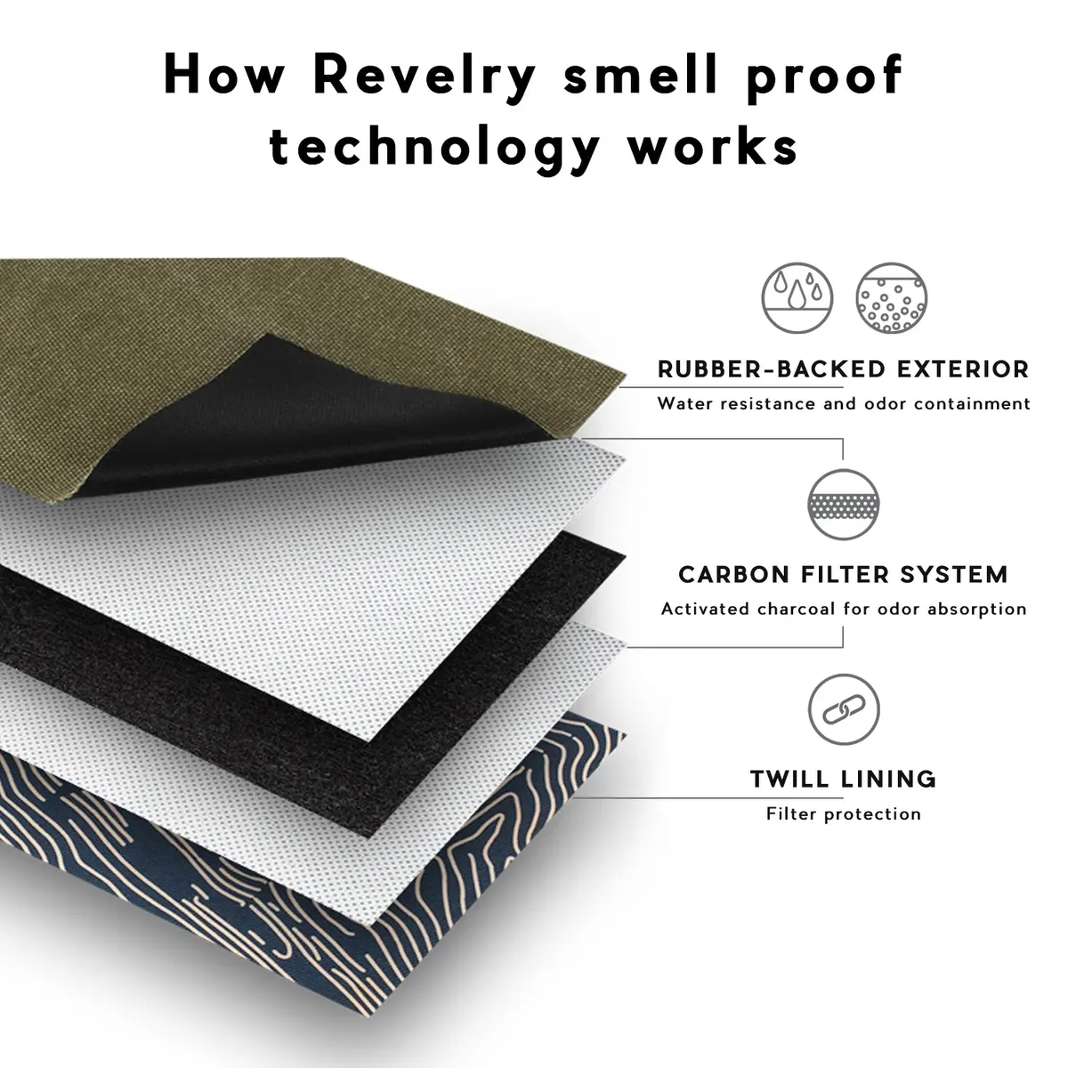 Revelry Explorer - Smell Proof Backpack 6