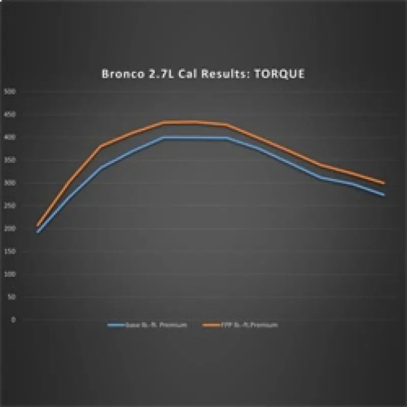 Ford Racing 21-24 Ford Bronco 2.7L Performance Calibration 1