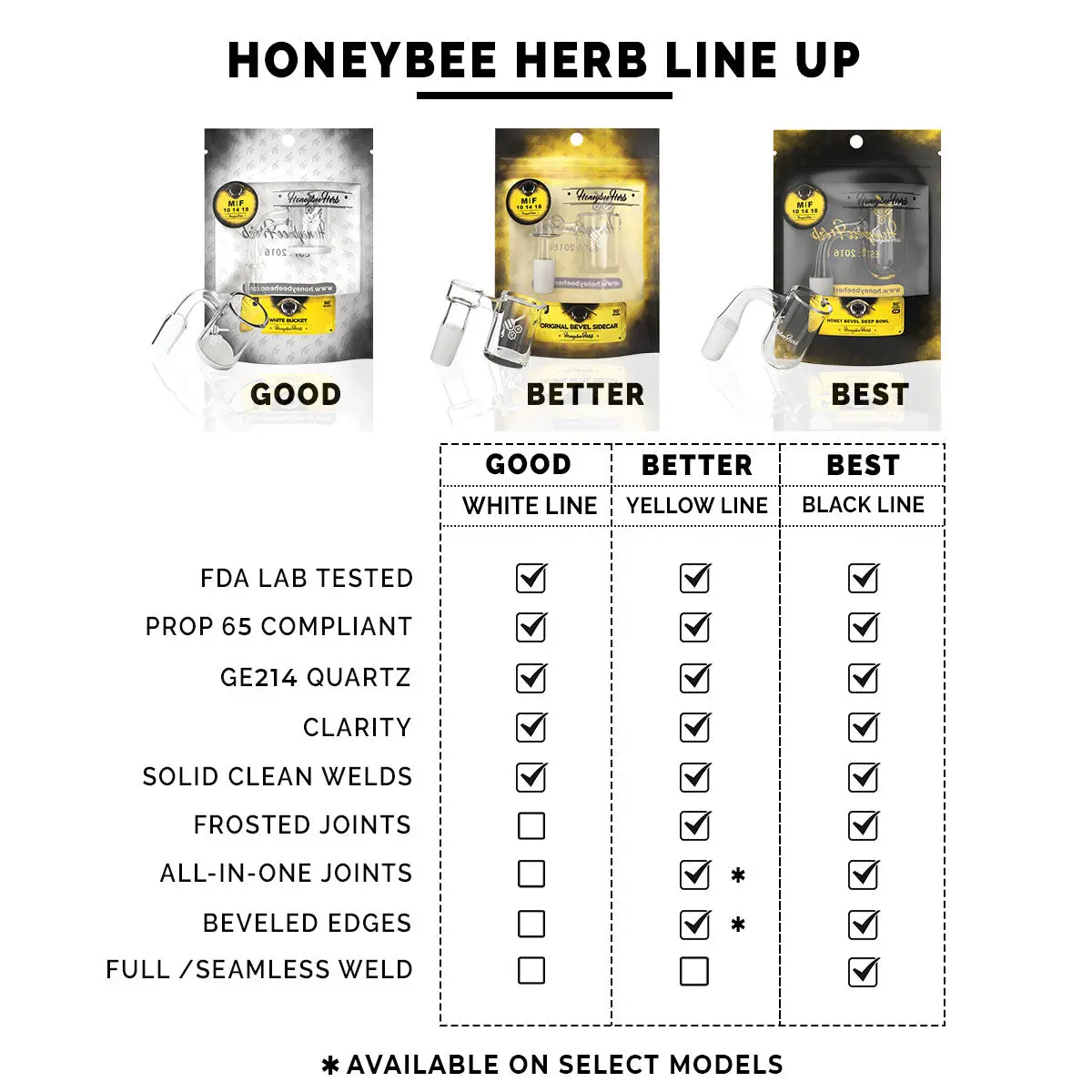 Honey Hybrid Quartz Banger - 90° Degree | Bl 4